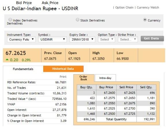 Na przykład w parze walutowej USD INR